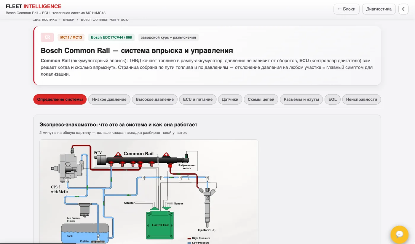Страница блока Bosch Common Rail: система разобрана по пути топлива и по давлениям