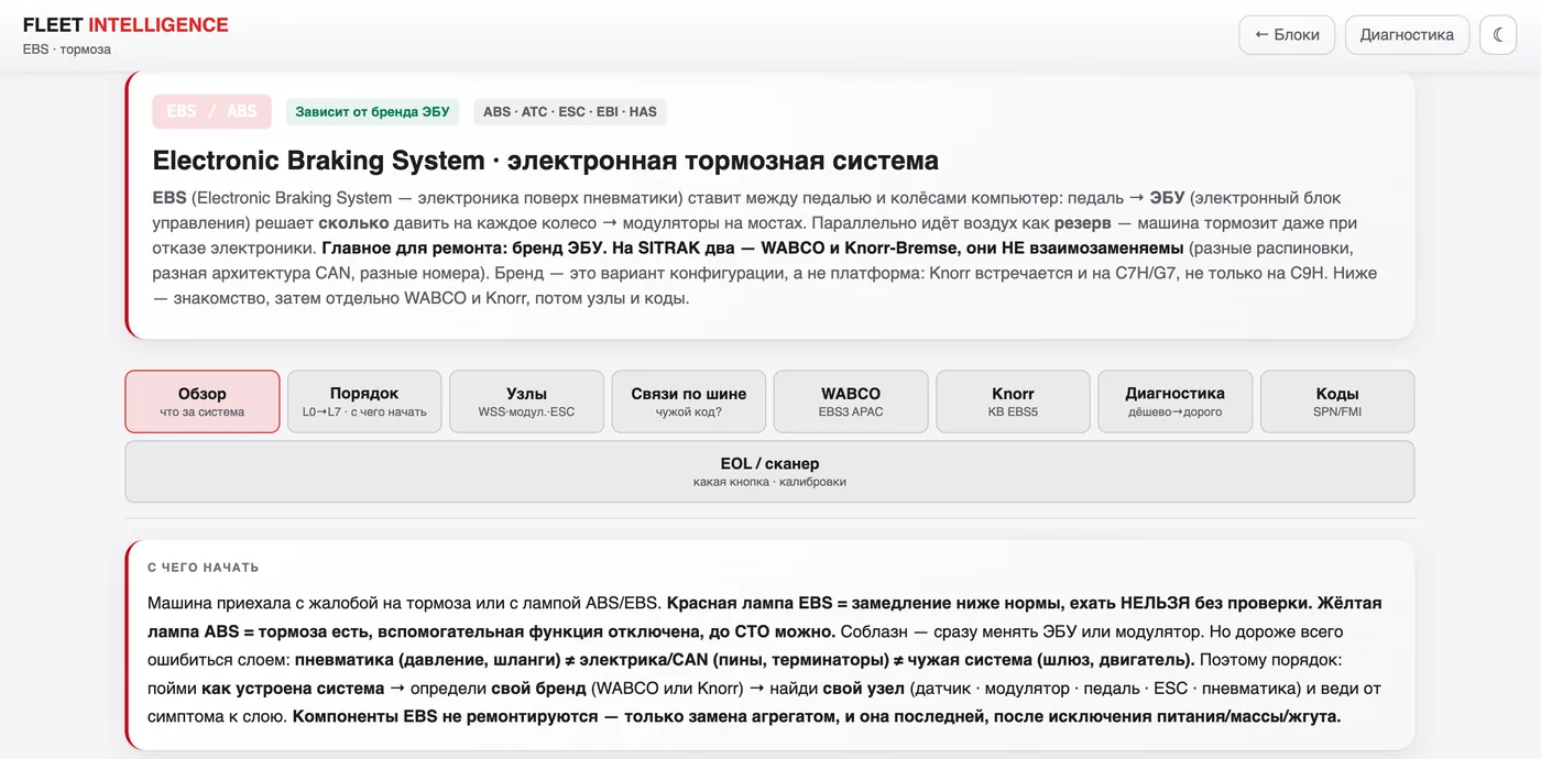 Страница блока EBS: электронная тормозная система, исполнения WABCO и Knorr