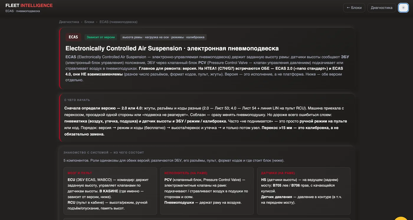 Страница блока ECAS: электронная пневмоподвеска, две версии