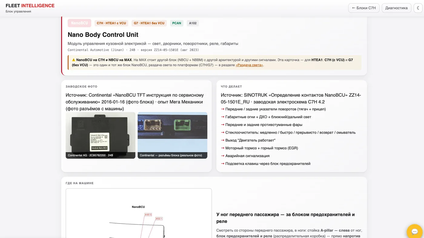 Страница блока NanoBCU: модуль управления кузовной электрикой