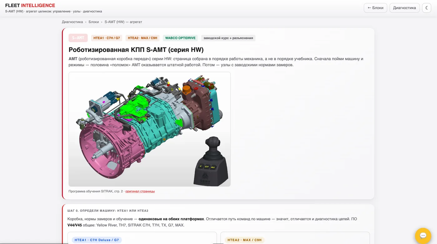 Страница блока S-AMT: агрегат в разрезе, секции, селектор