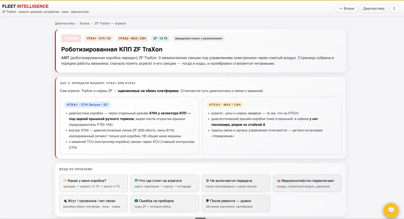 Страница блока ZF TraXon: три механические секции под управлением электроники